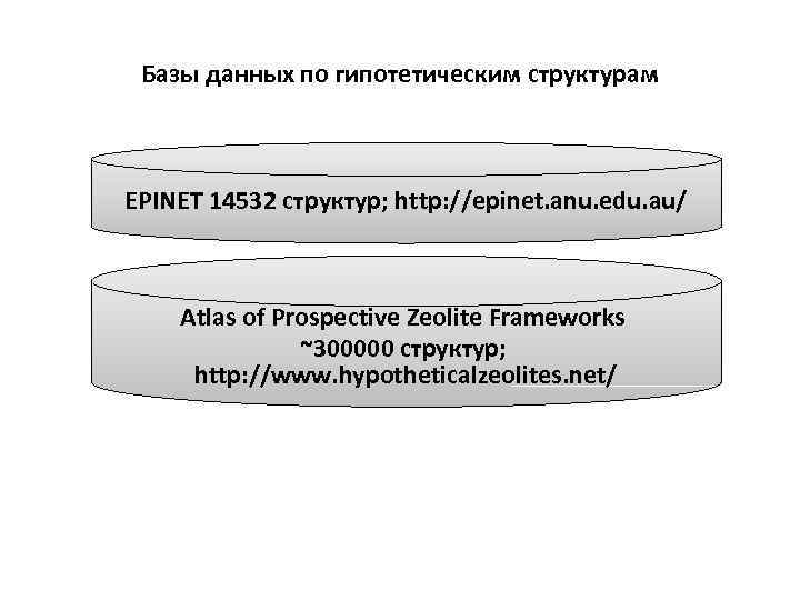 Базы данных по гипотетическим структурам EPINET 14532 структур; http: //epinet. anu. edu. au/ Atlas