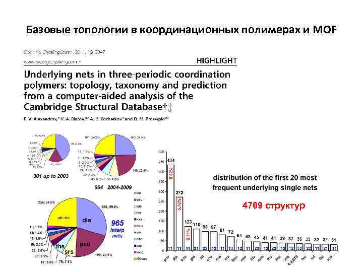 Базовые топологии в координационных полимерах и MOF 4709 структур 