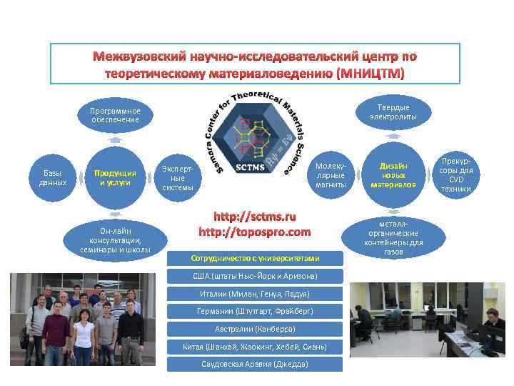 Межвузовский научно-исследовательский центр по теоретическому материаловедению (МНИЦТМ) Твердые электролиты Программное обеспечение Базы данных Продукция