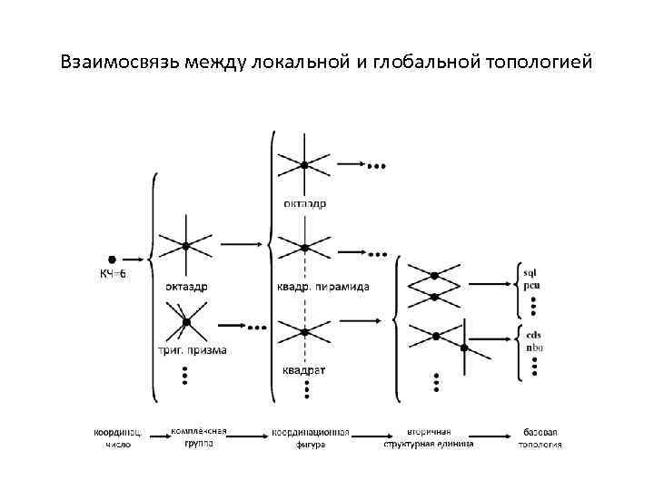 Топологическое описание схемы