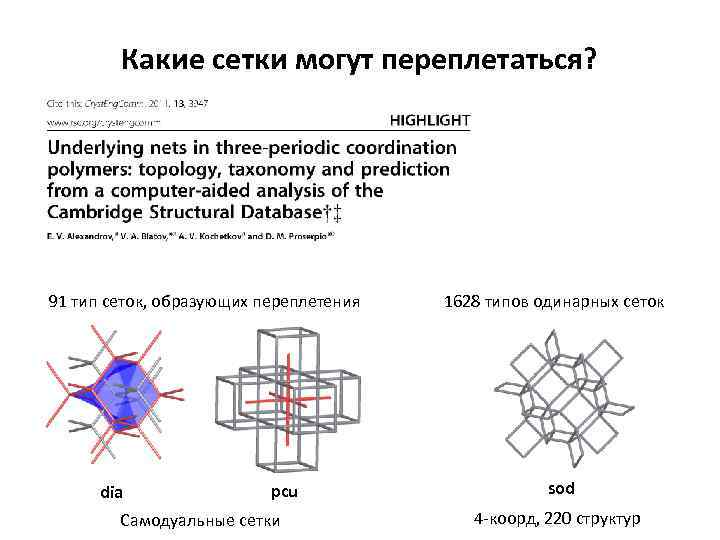 Какие сетки могут переплетаться? 91 тип сеток, образующих переплетения dia pcu Самодуальные сетки 1628