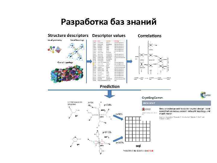 Разработка баз знаний 
