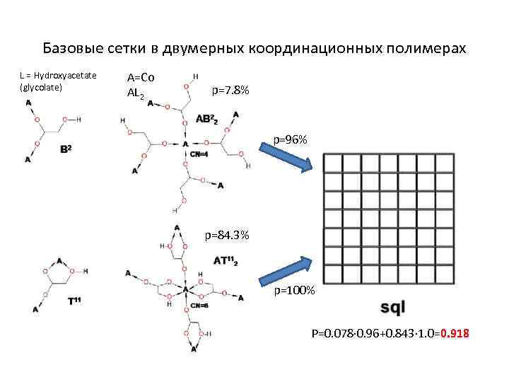 Базовые сетки в двумерных координационных полимерах L = Hydroxyacetate (glycolate) A=Co AL 2 p=7.
