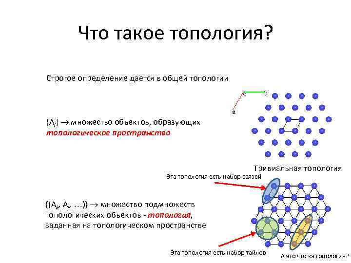 Топологическое пространство