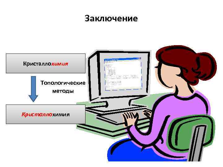 Заключение Кристаллохимия Топологические методы Кристаллохимия 