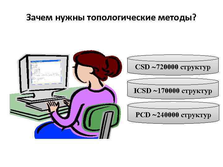 Зачем нужны топологические методы? CSD 720000 структур ICSD 170000 структур PCD 240000 структур 
