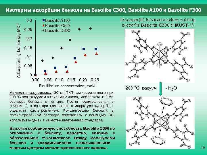 Изотермы адсорбции бензола на Basolite C 300, Basolite A 100 и Basolite F 300