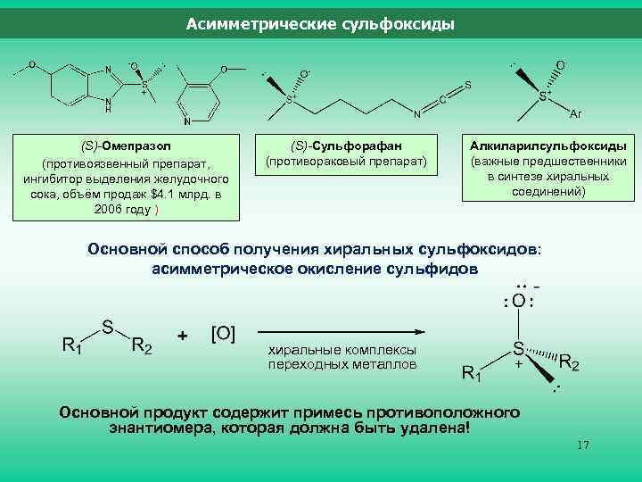 Асимметрические сульфоксиды (S)-Омепразол (противоязвенный препарат, ингибитор выделения желудочного сока, объём продаж $4. 1 млрд.