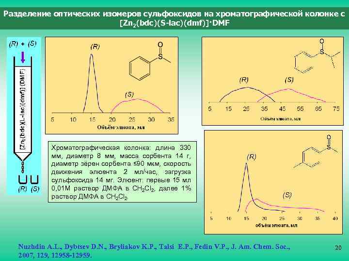 Разделение оптических изомеров сульфоксидов на хроматографической колонке с [Zn 2(bdc)(S-lac)(dmf)]·DMF Хроматографическая колонка: длина 330