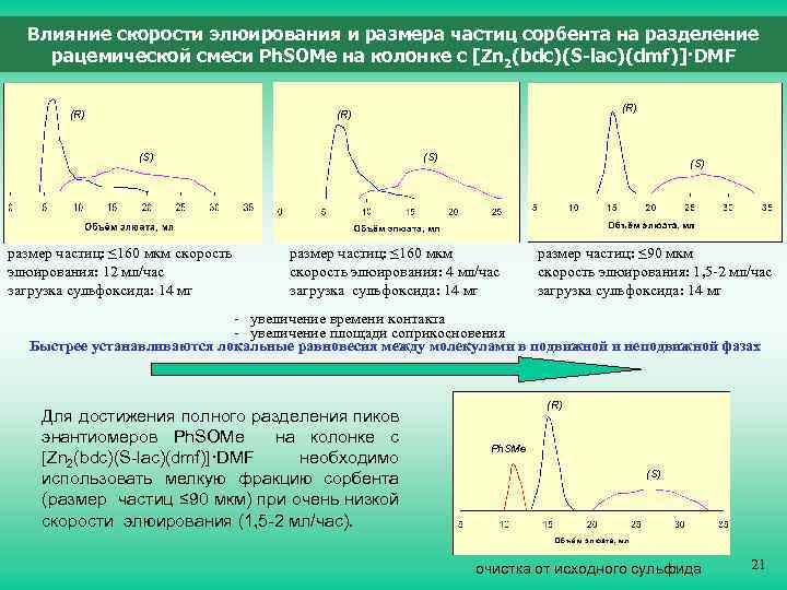 Окажет влияние на скорость. Элюирование это процесс. Влияние размеров частиц на сегрегацию. Элюирование в хроматографии это. Элюирование вещества.