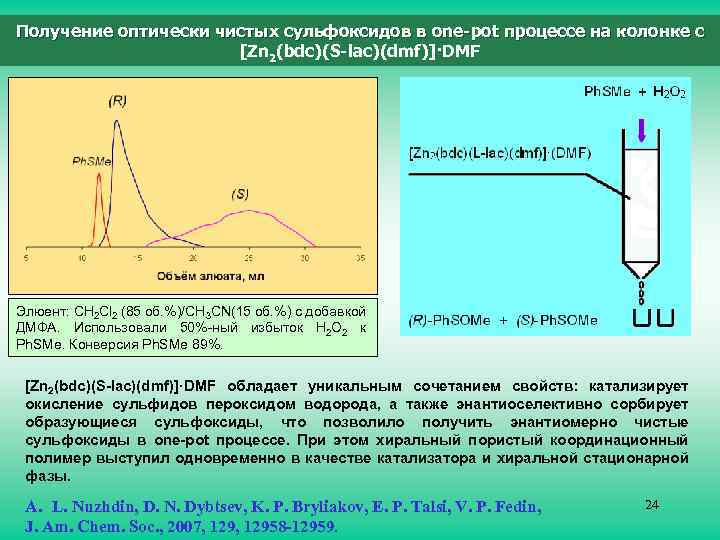 Получение оптически чистых сульфоксидов в one-pot процессе на колонке с [Zn 2(bdc)(S-lac)(dmf)]·DMF Элюент: CH