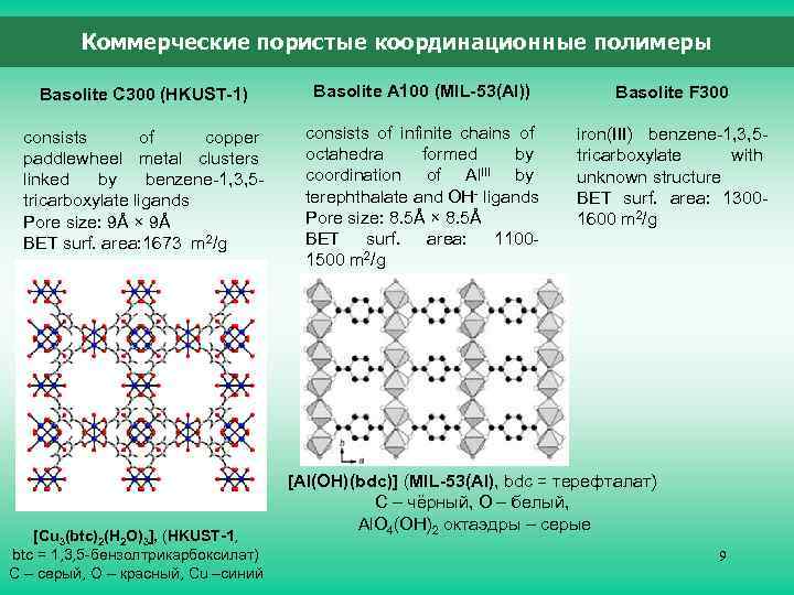 Коммерческие пористые координационные полимеры Basolite C 300 (HKUST-1) Basolite A 100 (MIL-53(Al)) Basolite F