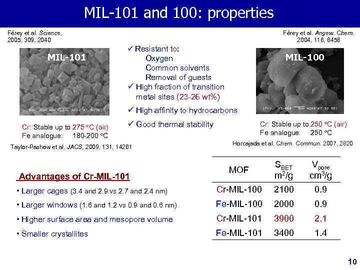 MIL-100 MIL-101 and 100: properties and 101: structure and properties Férey et al. Science,