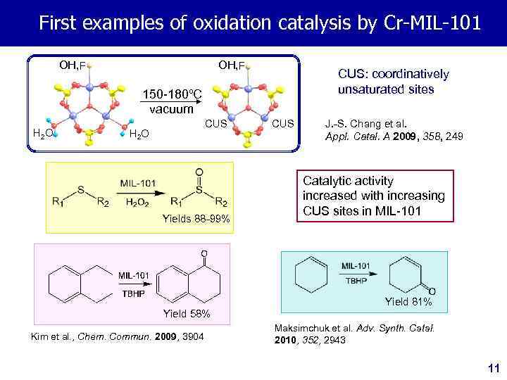 First examples of oxidation catalysis by Cr-MIL-101 OH, F CUS: coordinatively unsaturated sites 150