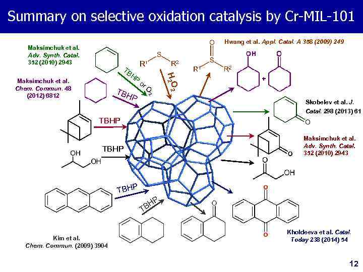 Summary on selective oxidation catalysis by Cr-MIL-101 Hwang et al. Appl. Catal. A 358