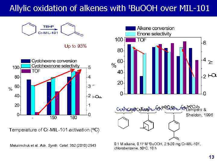 Allylic oxidation of alkenes with t. Bu. OOH over MIL-101 Up to 93% Lempers