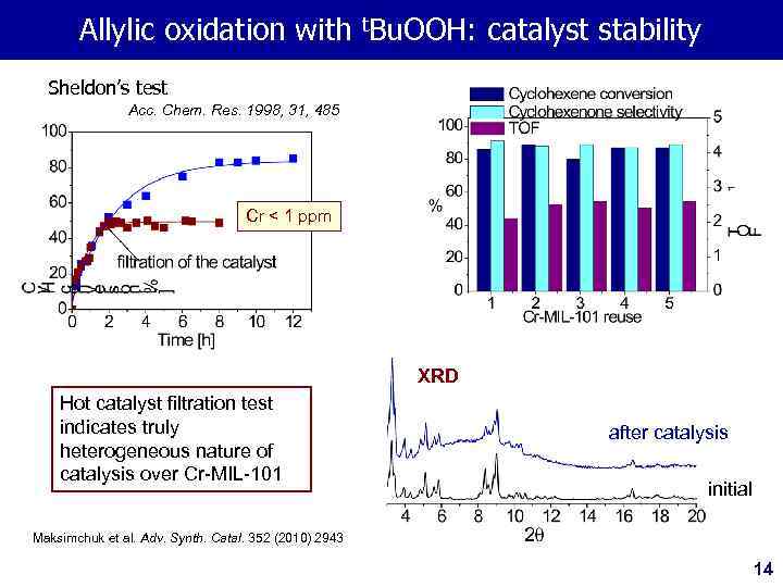 Allylic oxidation with t. Bu. OOH: catalyst stability Sheldon’s test Acc. Chem. Res. 1998,