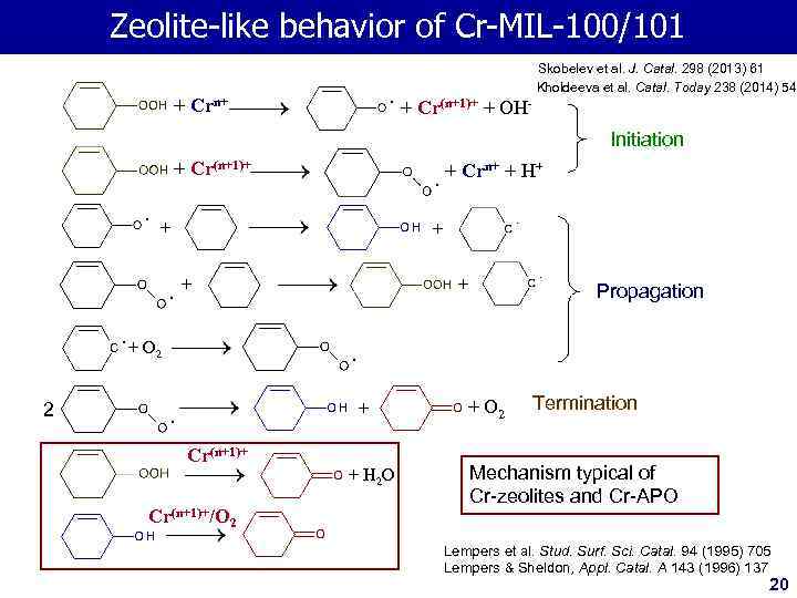 Zeolite-like behavior of Cr-MIL-100/101 Skobelev et al. J. Catal. 298 (2013) 61 Kholdeeva et