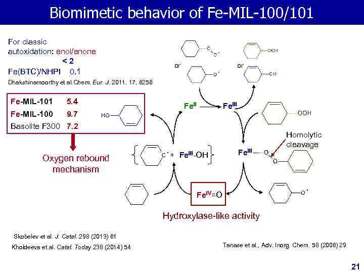 Biomimetic behavior of Fe-MIL-100/101 For classic autoxidation: enol/enone <2 Fe(BTC)/NHPI 0. 1 or or