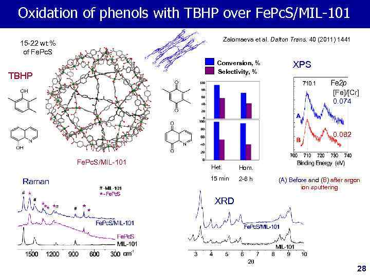 Oxidation of phenols with TBHP over Fe. Pc. S/MIL-101 Zalomaeva et al. Dalton Trans.