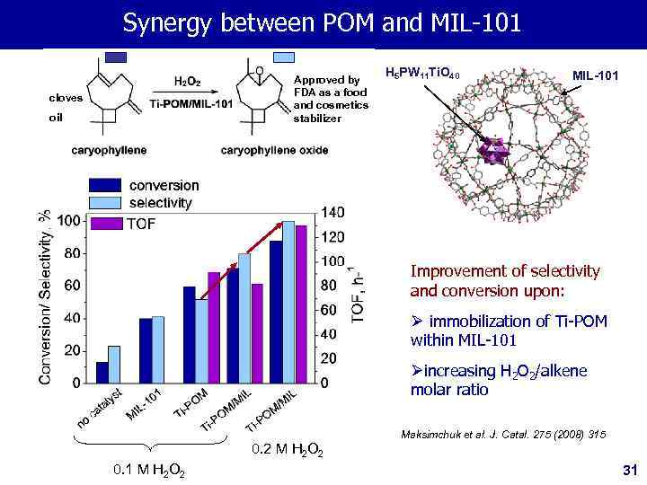 Synergy between PОМ and MIL-101 Approved by FDA as a food and cosmetics stabilizer