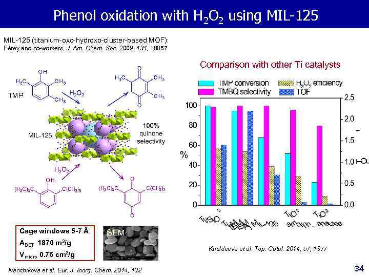 Phenol oxidation with H 2 O 2 using MIL-125 (titanium-oxo-hydroxo-cluster-based MOF): Férey and co-workers,