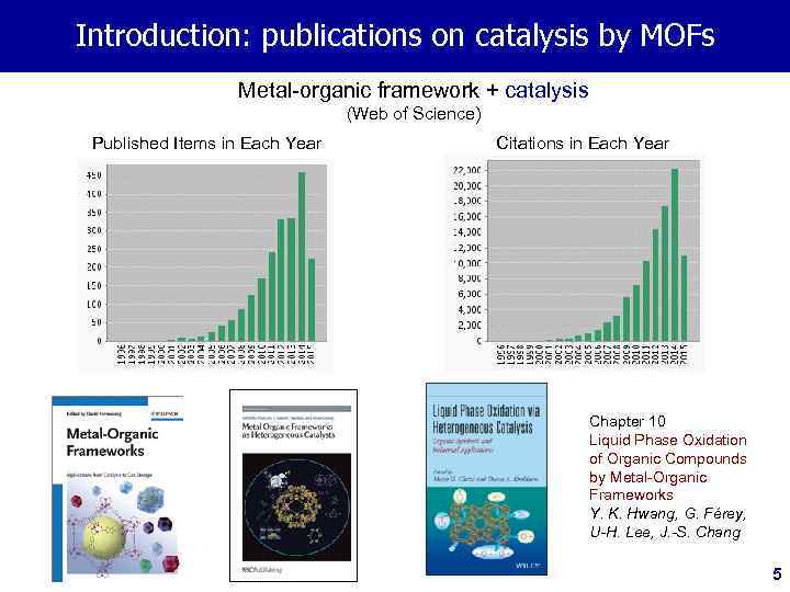 Introduction: publications on catalysis by MOFs Metal-organic framework + catalysis (Web of Science) Published