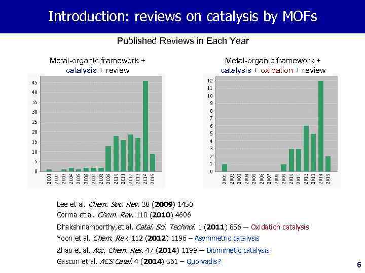 Introduction: reviews on catalysis by MOFs Published Reviews in Each Year Metal-organic framework +