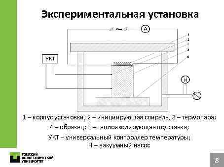 Экспериментальная установка 1 – корпус установки; 2 – инициирующая спираль; 3 – термопара; 4