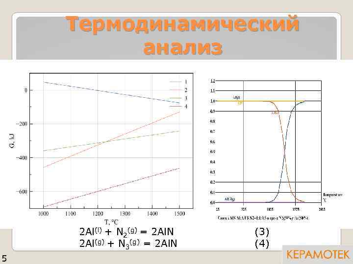 Термодинамический анализ 2 Al(l) + N 2(g) = 2 Al. N 2 Al(g) +