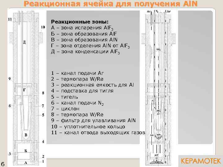 Реакционная ячейка для получения Al. N Реакционные зоны: А – зона испарения Al. F