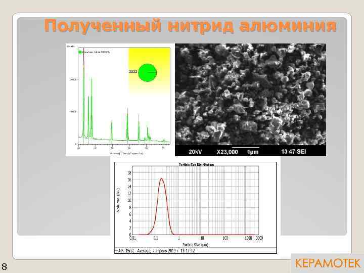 Полученный нитрид алюминия 8 