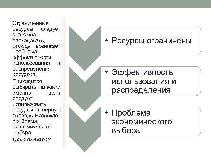 Как нарисовать кривую производственных возможностей в ворде