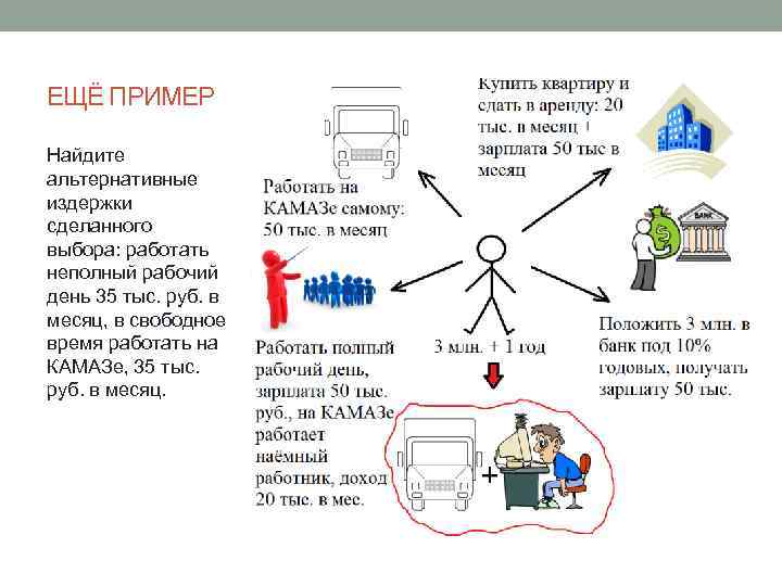 Поиск альтернативы выбор