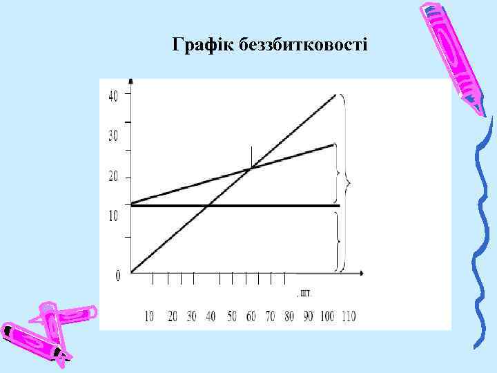 Графiк беззбитковостi 