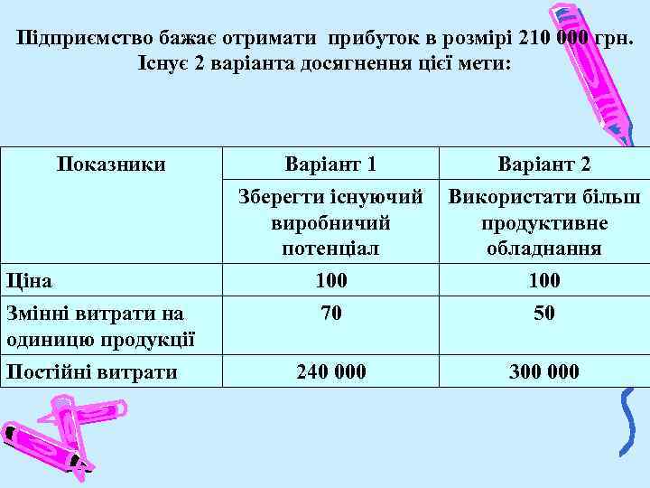 Підприємство бажає отримати прибуток в розмірі 210 000 грн. Існує 2 варіанта досягнення цієї