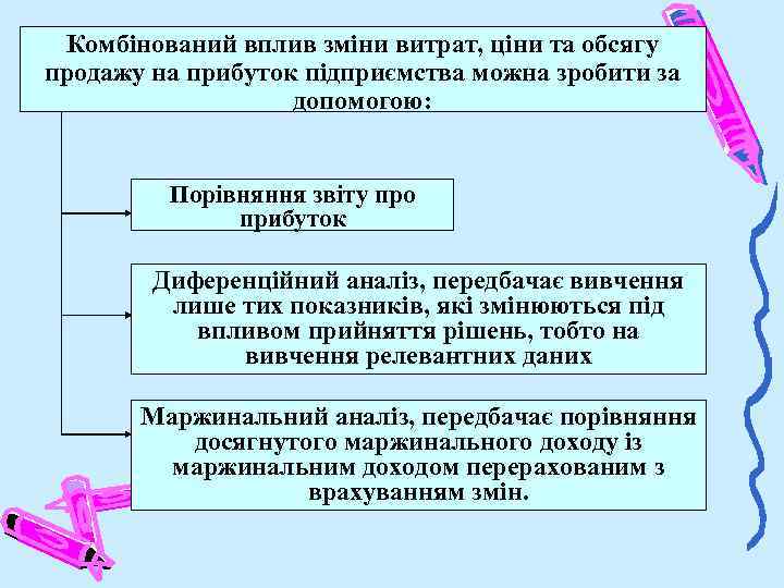 Комбінований вплив зміни витрат, ціни та обсягу продажу на прибуток підприємства можна зробити за