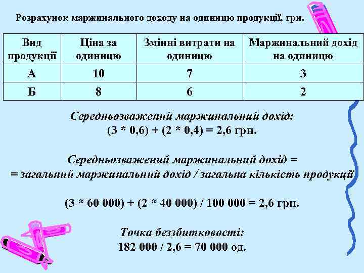 Розрахунок маржинального доходу на одиницю продукції, грн. Вид продукції Ціна за одиницю Змінні витрати