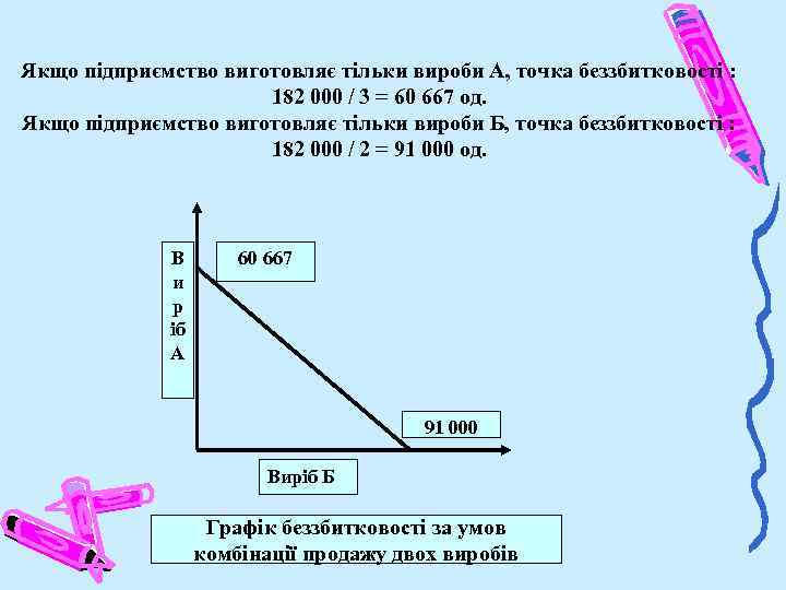 Якщо підприємство виготовляє тільки вироби А, точка беззбитковості : 182 000 / 3 =