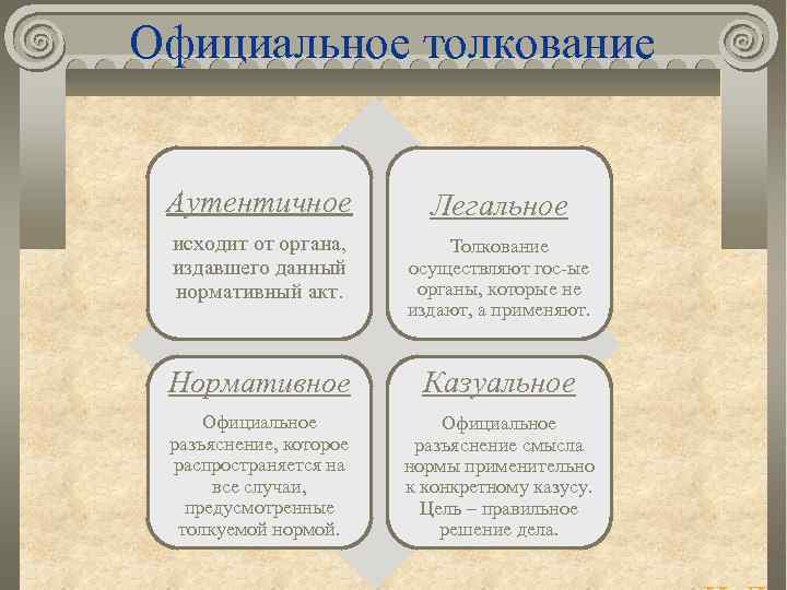 Официальное толкование Аутентичное Легальное исходит от органа, издавшего данный нормативный акт. Толкование осуществляют гос-ые