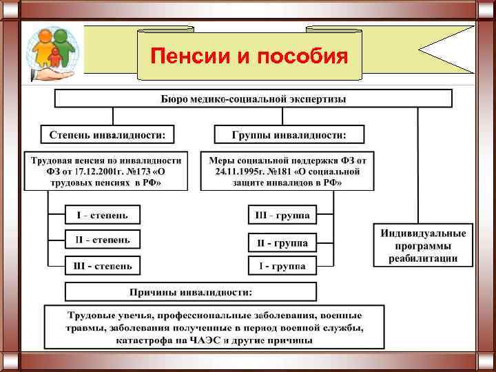 Пенсии и пособия 