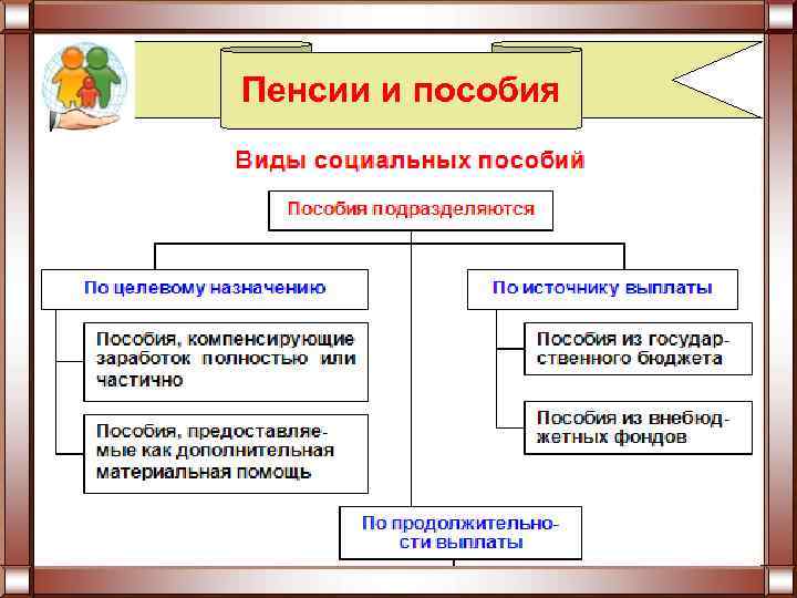 Пенсии и пособия 