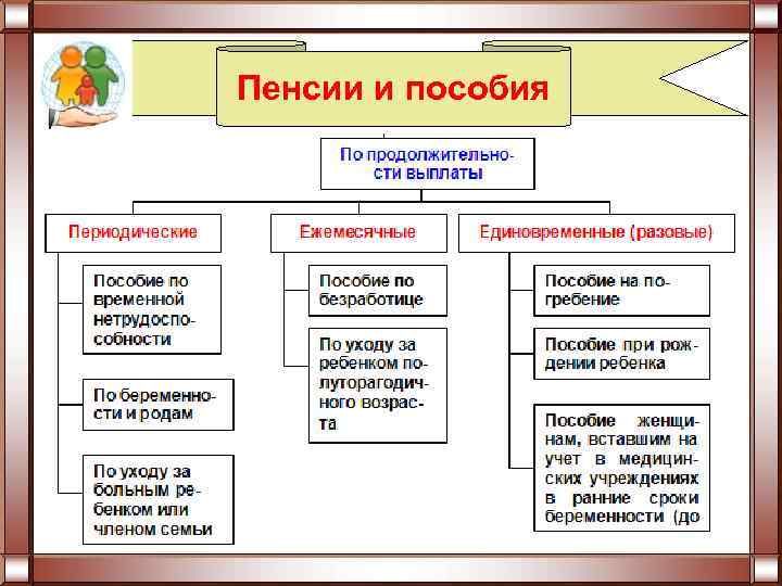 Пенсии и пособия 