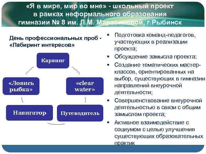  «Я в мире, мир во мне» - школьный проект в рамках неформального образования