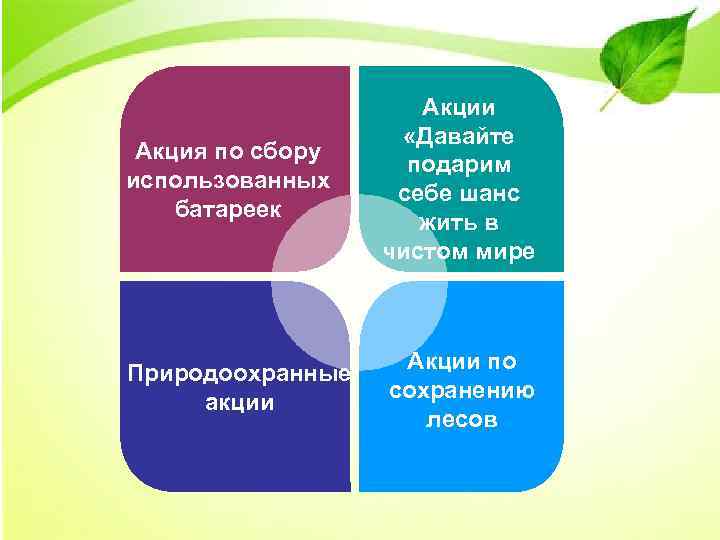 Акция по сбору использованных батареек Акции «Давайте подарим себе шанс жить в чистом мире