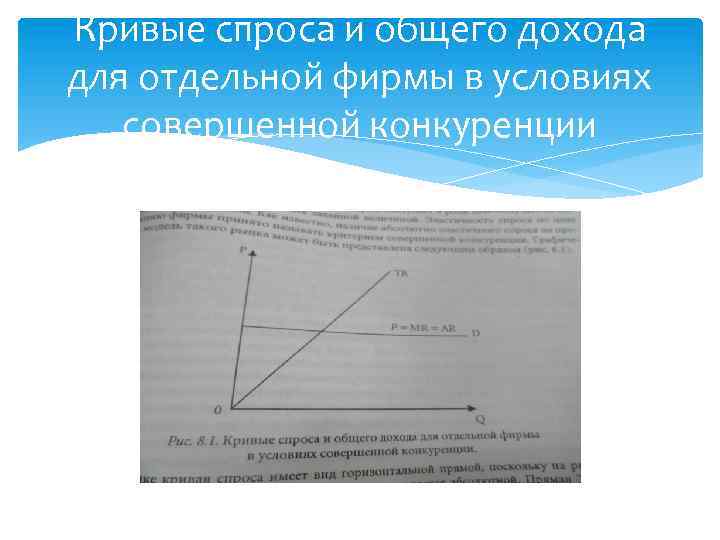 Кривые спроса и общего дохода для отдельной фирмы в условиях совершенной конкуренции 