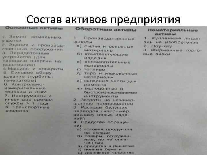 Состав активов предприятия 