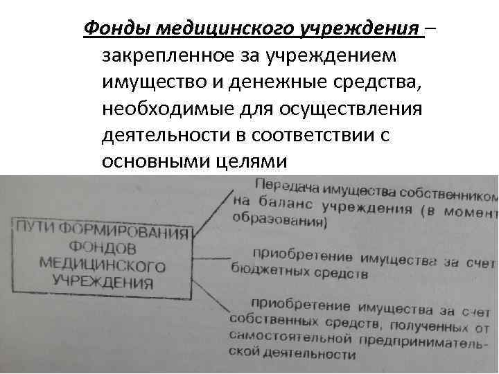 Фонды медицинского учреждения – закрепленное за учреждением имущество и денежные средства, необходимые для осуществления