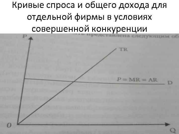 Кривые спроса и общего дохода для отдельной фирмы в условиях совершенной конкуренции 