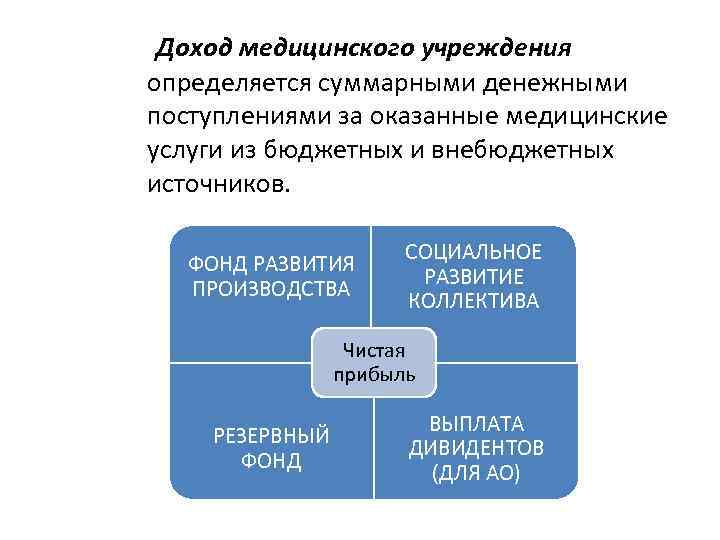 Доход медицинского учреждения определяется суммарными денежными поступлениями за оказанные медицинские услуги из бюджетных и